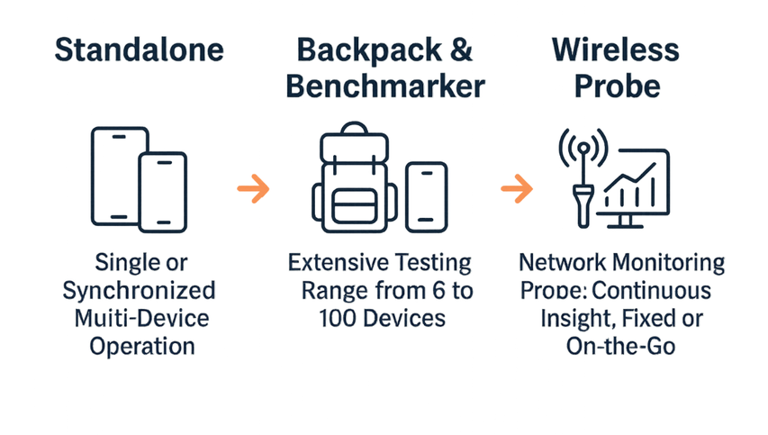 Xmart hardware configurations